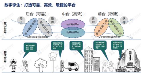 科技赋能 鑫苑服务数字化MSP模型在数字文化创意内容应用服务中的创新实践