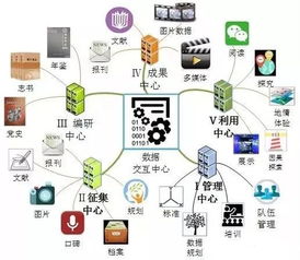 建设数字方志 响应国家文化振兴战略的实践与思考