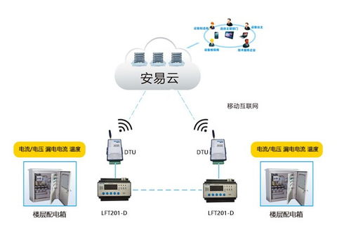智慧用电的未来 力安科技的数字文化创新之路