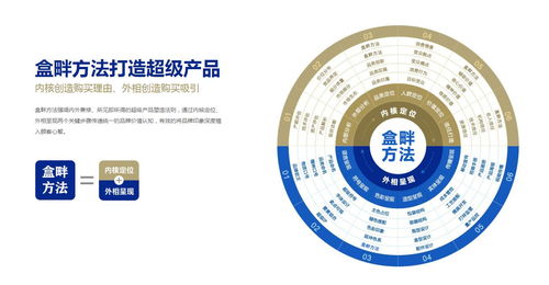 盒畔 以“新奇特”创意，赋能品牌打造数字文化新体验